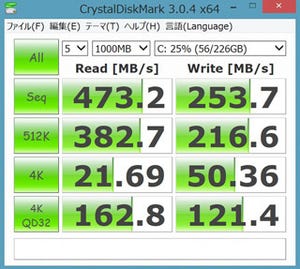 「CrystalDiskMark」が5年ぶりにメジャーアップデート、最新版は4.0.3