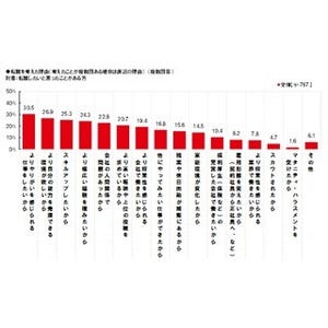 転職の相談をしづらい人、「父親」が「会社の上司」についで2位に