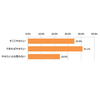 ダイエット成功者が回答! 成功の分水嶺は●カ月以上の継続