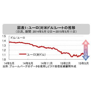 ギリシャ債務返済問題、まずは6月末までの展開に注目か!?