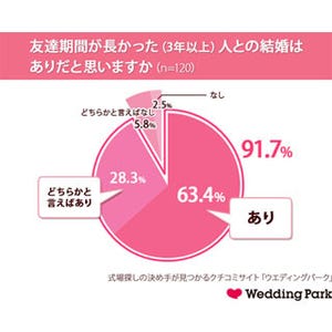 理想の芸能人夫婦1位は? - 2位市村正親&篠原涼子、3位江口洋介&森高千里