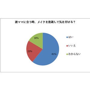 婚活が成功しそうなメイクってどんなの?