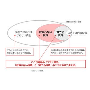 相場が良くても浮き足立たず、 まずは『欲張らない投資』から