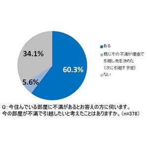 恋人の金銭感覚にギャップを感じるとき - 「●●が少ない」「衝動買い」