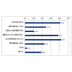 男性は女性の「化粧」をどう思ってる? - 「大変だなと思う」が55.7%