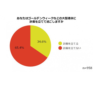 大型連休のストレスは「混雑」だけじゃない? 女性が抱えるホンネとは