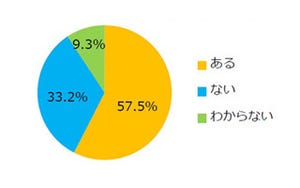 男性が貯金ができない原因は趣味や飲み会代、女性は?