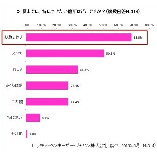 男性をガッカリさせる女性の水着姿とは!?