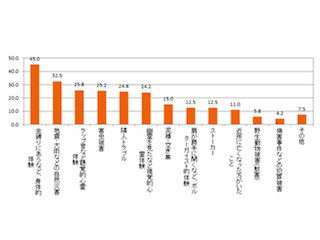 住まいの恐怖体験ランク、「地震」「隣人トラブル」をおさえての1位は?