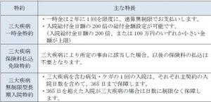 アフラック、「ちゃんと応える医療保険EVER」の新たな3つの特約を発売