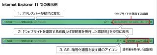 住信SBIネット銀行、新ドメインの利用を開始