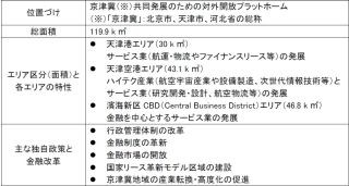 みずほ銀行、中国(天津)自由貿易試験区管理委員会と業務協力覚書を締結