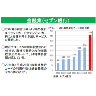 訪日外国人の旅行消費額、過去最高の2兆278億円--中国人が"爆買い"でトップ