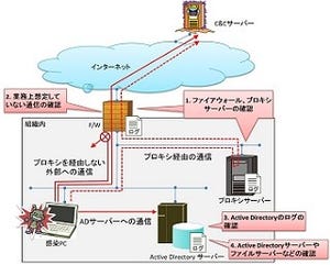 サイバー攻撃被害が増加 - IPAがウィルス感染の早期発見、対策を呼びかけ