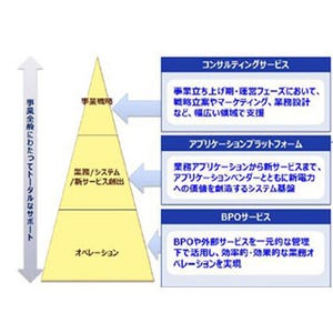 NTTデータ、電力小売自由化に向け"新電力"をトータルサポート