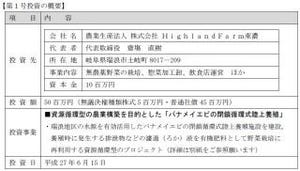 大垣共立銀行、OKBアグリビジネスファンドによる第1号投資を実行