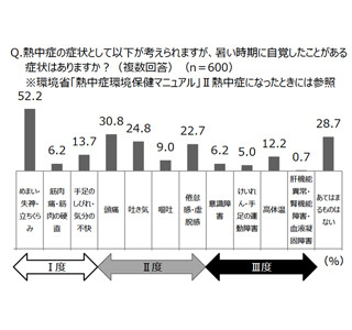 熱中症対策として一日に摂取すべき水分量、わかりますか?