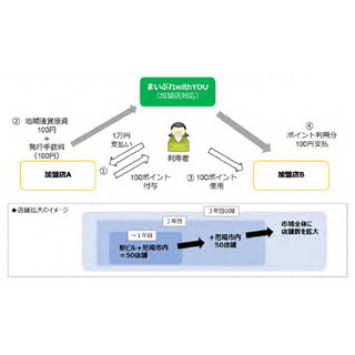 三菱電機など、尼崎市のスマートコミュニティ推進事業参画--電力"見える化"