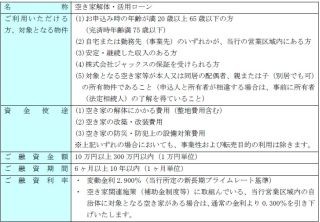 筑波銀行、「空き家解体・活用ローン」の取扱いを開始