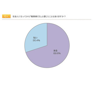 社会人の7割が「職業病」を実感 -「物件維持費を試算」「空耳でコール」