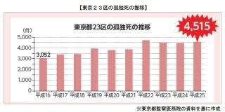 三井住友海上とあいおいニッセイ同和、少子高齢化対応の火災保険を10月開始