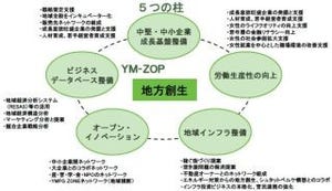 山口フィナンシャルグループ、地方創生を専門に手掛けるグループ新会社設立