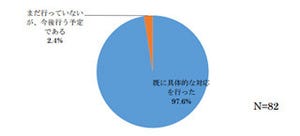 就活の後ろ倒し、約半数の大学が「支障が増えそう」 - "オワハラ"も