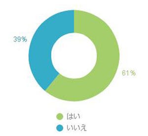 家のリフォーム調査、3人に1人が「自分でやりたい」と回答