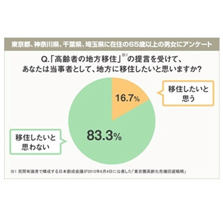 高齢者の地方移住、8割が｢したくない｣- どうしても移住なら沖縄県宮古島市