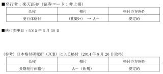 R&Iが楽天証券を"A-"に格上げ、JCRと合わせ第三者機関2社よりA格の格付取得