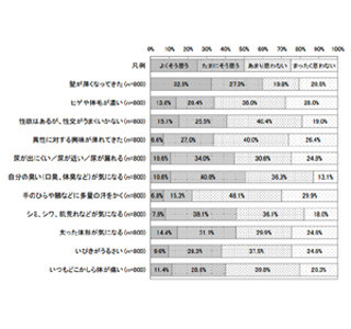 薄毛を気にする人の対処法の第2位は「育毛剤・育毛トニック」、第1位は……