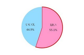 生理前にイライラする女性は51.3% - 恋人とのけんかも増える!?