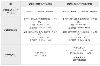 イオン銀行、福井銀行とのATM提携にかかる取扱いサービスを追加・時間延長