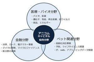 アニコムHD、どうぶつ医療やペット分野に投資するベンチャーキャピタル設立