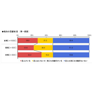 マイクロビキニはドン引きされる!? 男性が女性に着てほしい水着とは