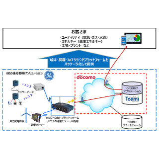 ドコモ、GEとIoT分野で提携 - スマホやタブレットでインフラ設備を管理