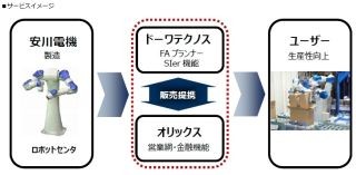 オリックスとドーワテクノス、産業用ロボットの販売・導入支援で業務提携