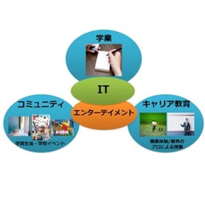 KADOKAWA・DWANGOが「ネットの高校」設立へ--"脱高度成長時代"の教育目指す