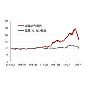 今こそおさらい! 「中国株式市場」ってどうなってる!?