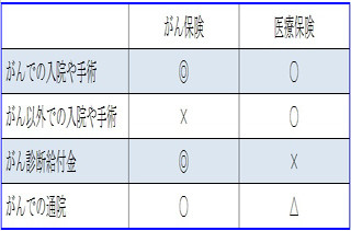 健康保険だけでは不安という人へ! がん保険の基本を徹底紹介