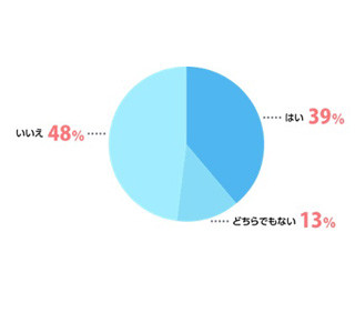 仕事にやりがいを感じていない人ほど、転職では「給与」「勤務地」を重視