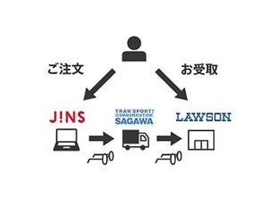 ジェイアイエヌ、JINSオンラインショップのコンビニ受け取りサービス開始