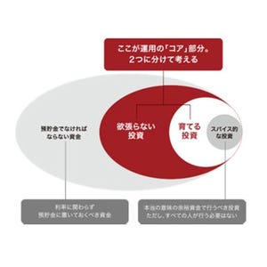 今もっている投信は、「欲張らない」、「スパイス」どっち?