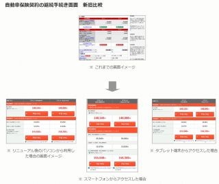 三井ダイレクト損保、スマホ向けサービスを強化--無料アプリ提供開始など