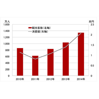 中国株式と日本観光の意外な関係とは!?