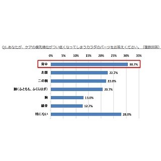 男性62％が「女性の●●をつい見てしまう」と回答