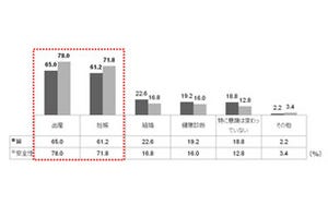 育児中ママは水道水に不信感?「妊娠後に飲用をやめる」が約14%