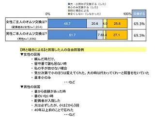 夫はちゃんと「オムツ交換」してくれていますか?