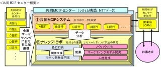 武蔵野銀行、「共同MCIFセンター」参加--地方銀行8行とマーケティング共同化