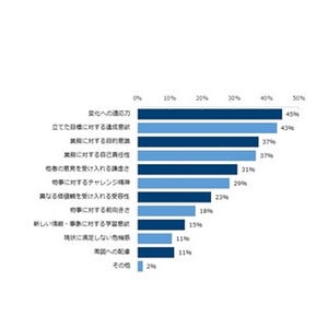 ミドル人材の市場価値、｢仕事のスキル｣より重要なのは｢人間性｣?